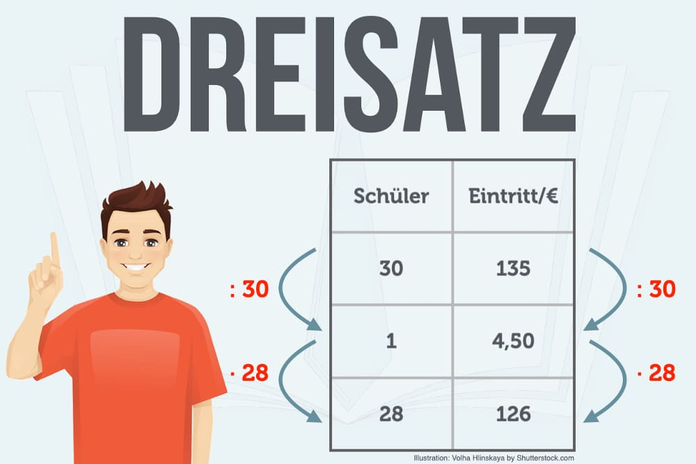 Read more about the article Dreisatz: Einführung Zweisatz und Koordinatensystem