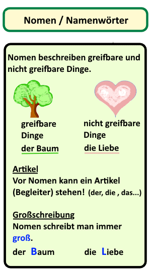 Mehr über den Artikel erfahren Rechtschreibung Nomen 2