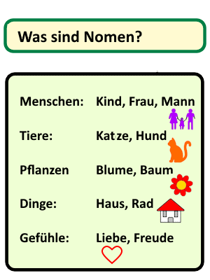 Mehr über den Artikel erfahren Rechtschreibung Nomen