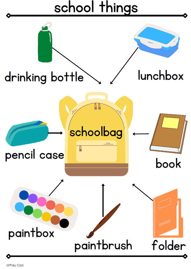 Mehr über den Artikel erfahren School things