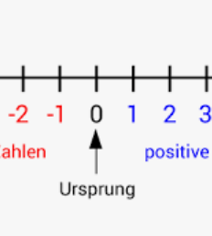 Mehr über den Artikel erfahren Negative und positive Zahlen 1