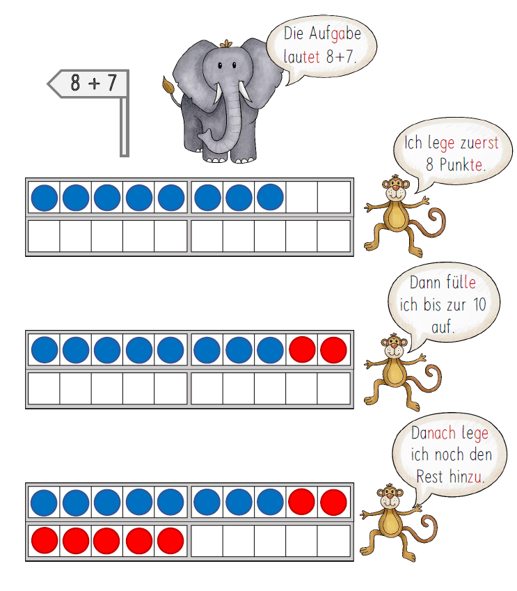 Mehr über den Artikel erfahren Zehnerübergang – Wiederholung und Abschluss (4)